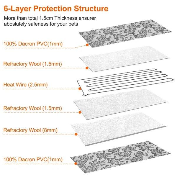 Waterproof Pet Heating Pad for Warmth &amp; Comfort